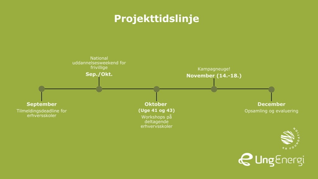Tidslinje Tidslinje